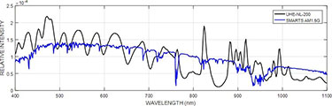 Sciencetech超高效穩(wěn)態(tài)太陽(yáng)模擬器UHE 